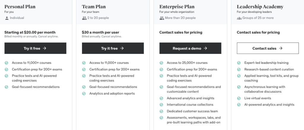 Mindvalley vs. Udemy Pricing Structure